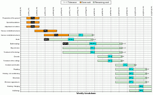 gantt